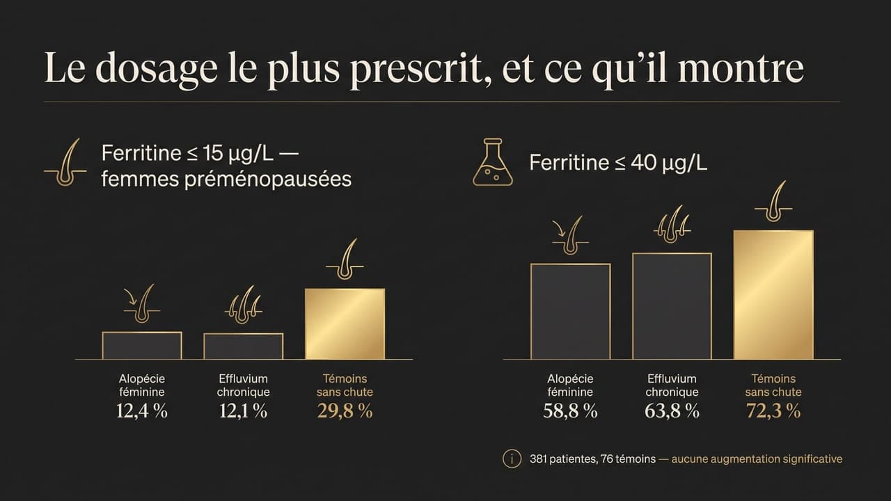 Quelle carence provoque la chute des cheveux ? Ce que dit le bilan