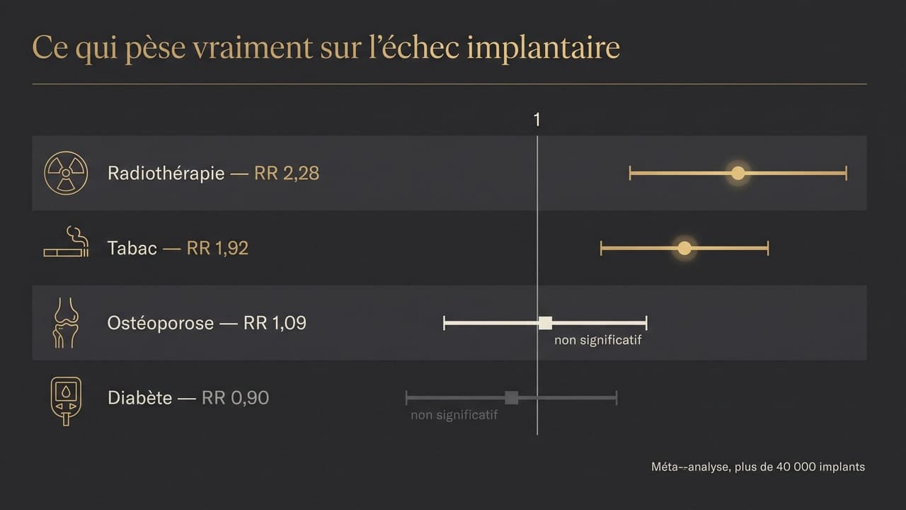 Implant dentaire : qui ne peut pas en bénéficier ?