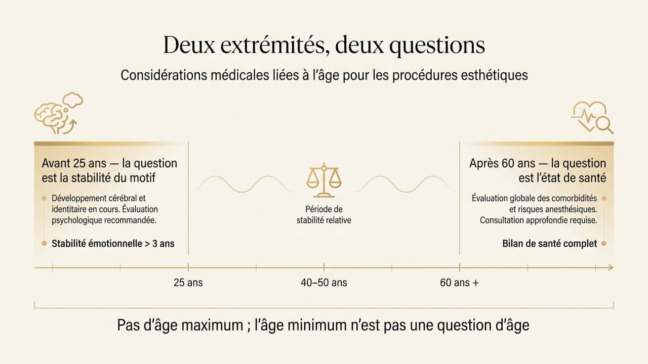 Âge et greffe de cheveux : trop jeune, trop tard ?