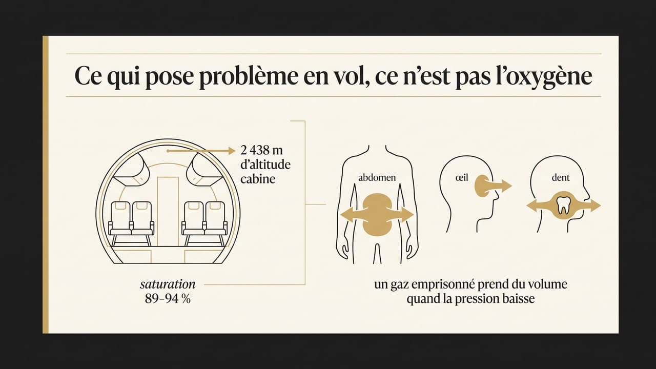 Peut-on prendre l'avion après une opération ?