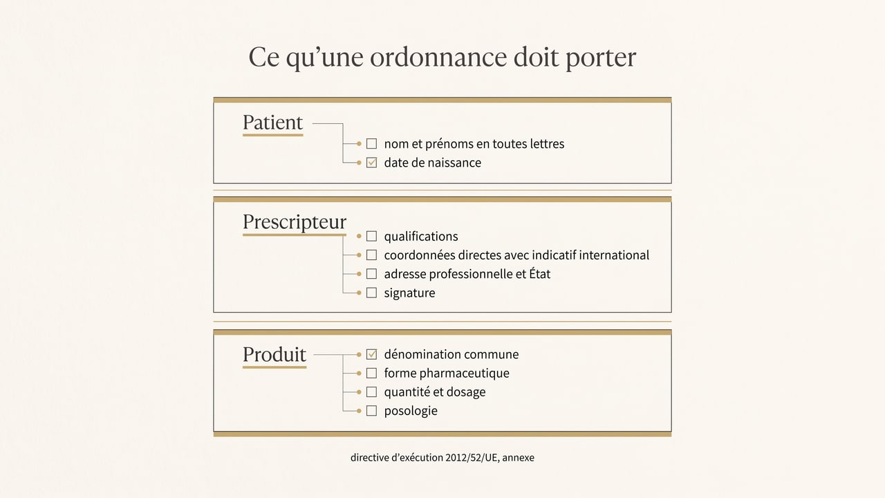 Liste des mentions obligatoires d'une prescription transfrontalière selon l'annexe de la directive d'exécution 2012/52/UE