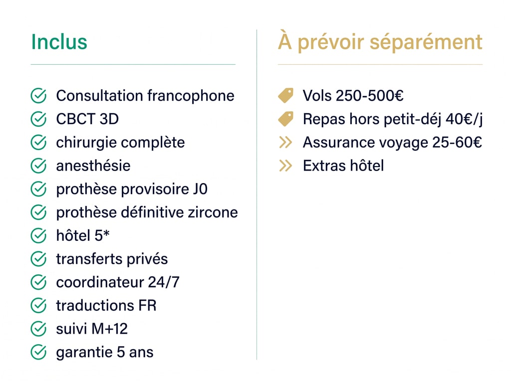 Détail des prestations incluses et non incluses dans le forfait all-inclusive Renaissance Clinique 2026