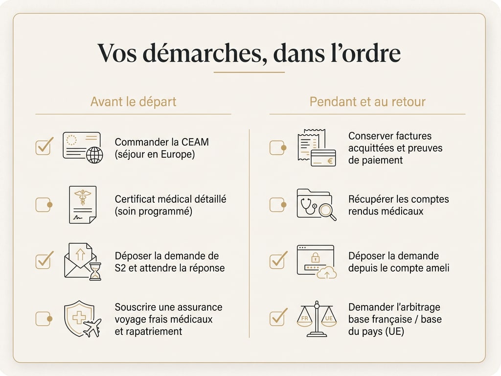 Checklist des démarches de remboursement des soins à l'étranger, séparée entre les actions à mener avant le départ et celles à effectuer pendant le séjour et au retour en France
